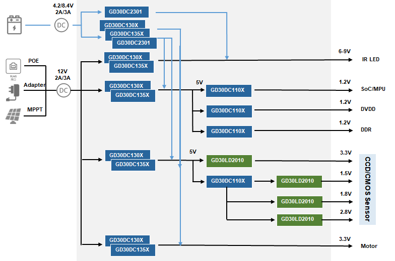 Power-Tree.png