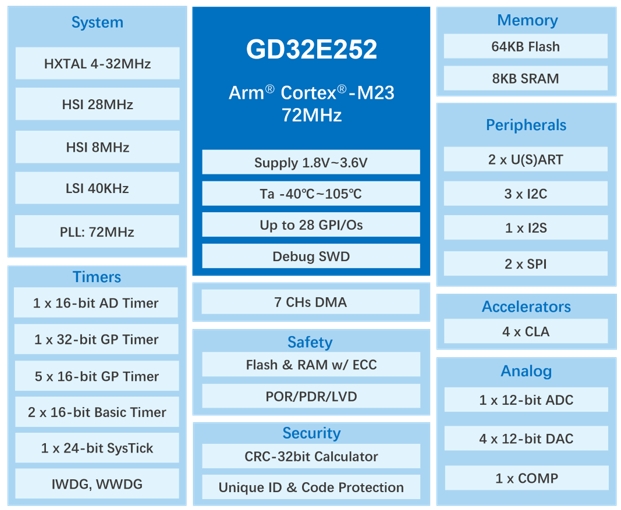 GD32E252.jpg