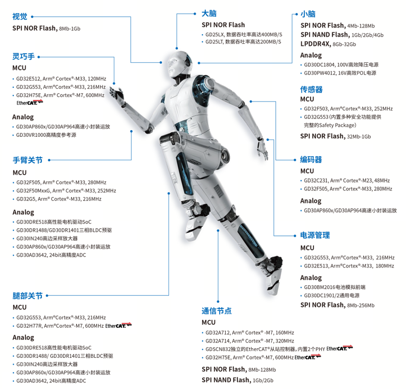 world-humanoid-robot-games-gigadevice-chips-support-champions (3).png