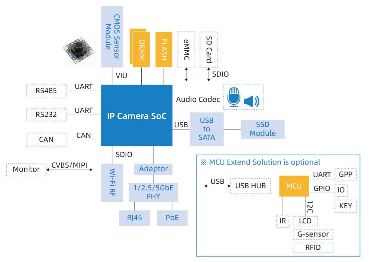 IPCameraArchitecture-280.jpg