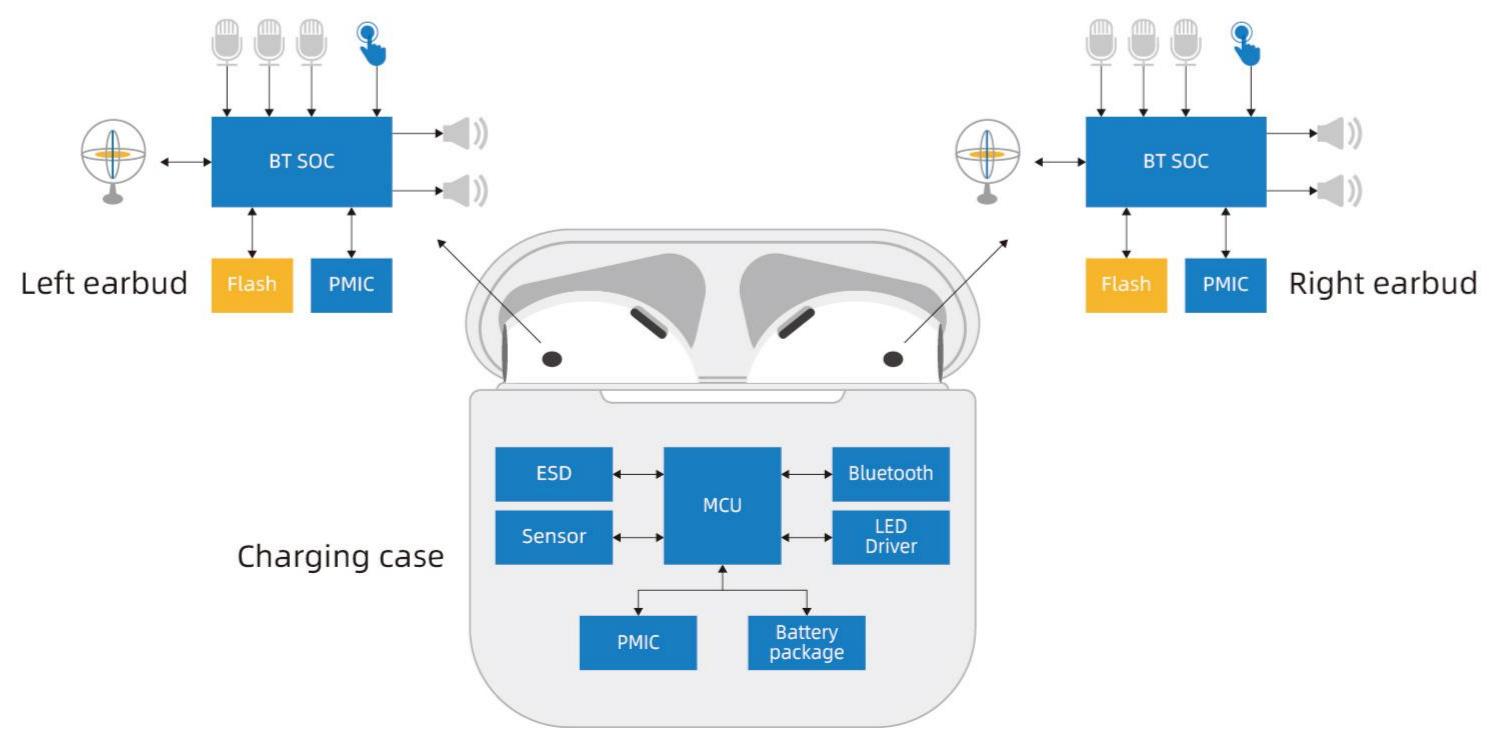 TWSSolutionBlockDiagram-821.jpg