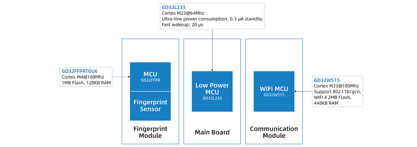 GDSmartDoorLocksolution1-1.jpg