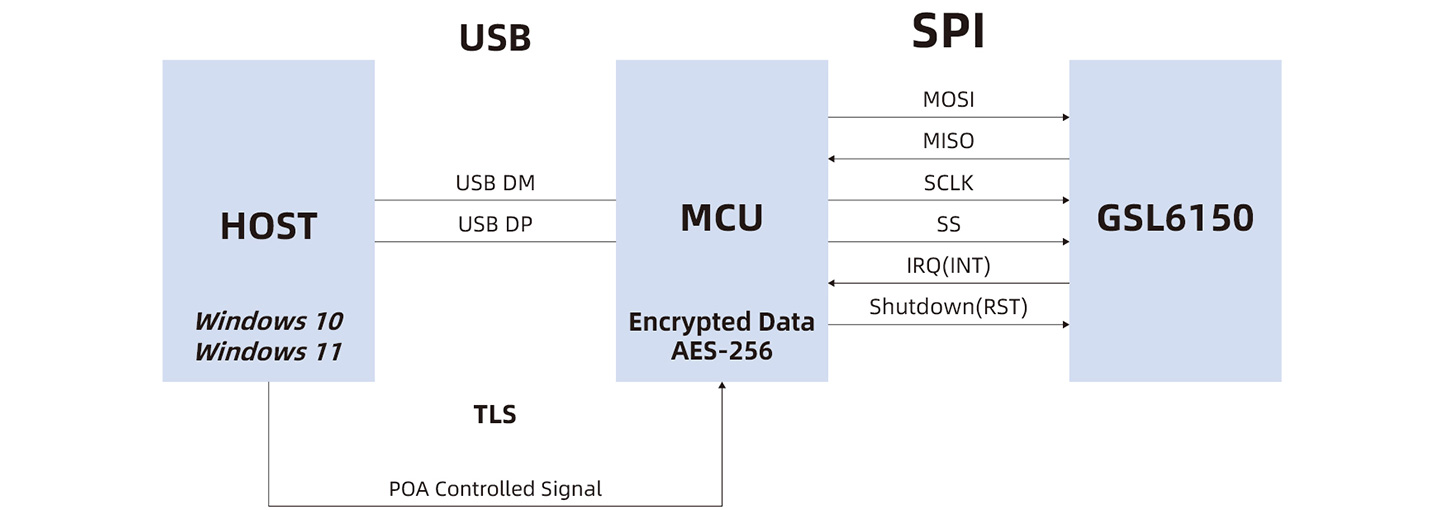 MOH-USBSolution-1-491.jpg